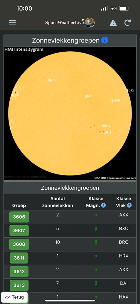 solar 1